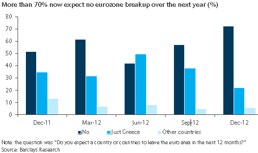 Euroexitexpectations