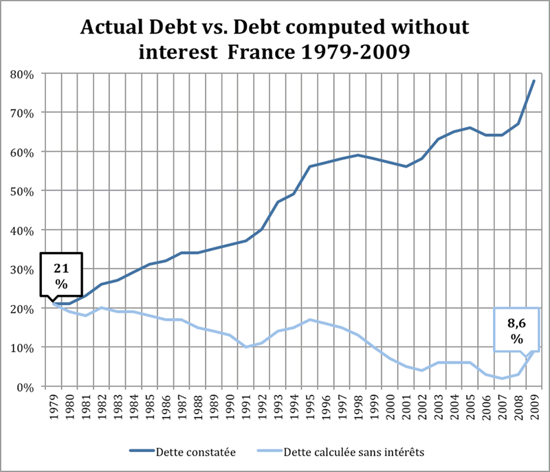 french-debt