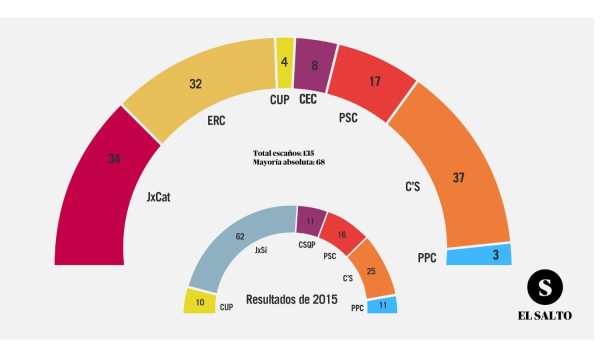 De izquierdas y de derechas